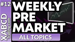 Futures Trading - Pre-Market Outlook (Week 36)