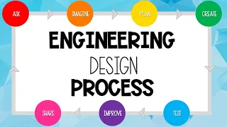 The Engineering Design Process