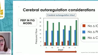 Setting PEEP in TBI+ARDS is complicated Victoria McCredie