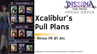 DFFOO GL Xcaliblur's Pull Plans, Rinoa FRBT Arc