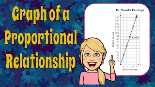 Interpret the Graph of a Proportional Relationship | 7.RP.A.2 💚💙