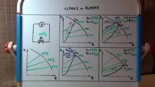 Grundfos AUTOadapt. Часть 3 ALPHA2 и ALPHA3. Подробный разбор
