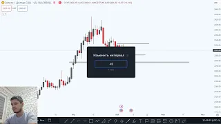 XAU USD 06.05.2024га тахлил