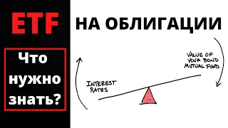 ETF на ОБЛИГАЦИИ. Что нужно знать?   Облигационные ETF.  ETF на облигации США