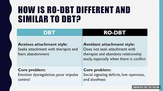Introduction to RO DBT and Eating Disorder Treatment