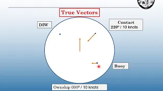 Radar Stabilization  - Part Six