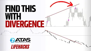 ATAS Trading: Cumulative Delta Divergence (5 Entry Point Examples)