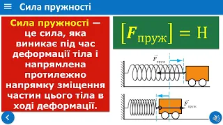 Види деформації  Сила пружності  Закон Гука  Пружинні динамометри