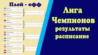 Лига Чемпионов 2017-2018. Результаты 1/8, расписание.