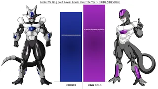 Cooler Vs King Cold Power Levels Over the Years | Black Scale