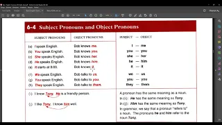 31.  Subject Pronouns and Object Pronouns.  With exercises. Займенники. Українською.