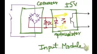 PLC  I/O Modules (Inuput - Output Modules)