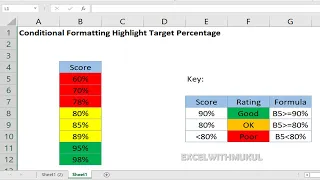 Example of conditional formatting | MUKUL JAIN