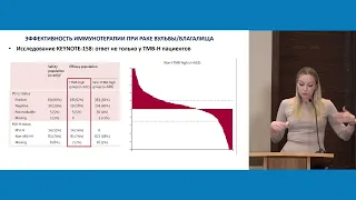 Агностическое назначение таргетной и иммунотерапии терапии в примерах: PD-L1