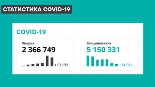 Статистика коронавірусу в Україні 20 вересня 2021