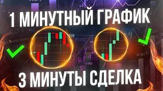 Как Найти Лучшую ТОЧКУ ВХОДА Бинарные опционы лучшая стратегия