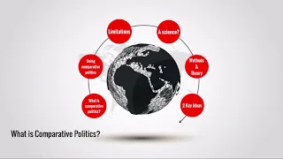 Comparative Government & Politics: What is Comparative Politics?