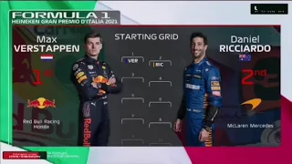 F1 Italian GP Starting Grid 2021