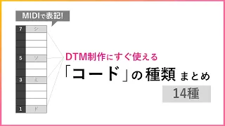 【 コード① 】 コードの種類まとめ 14種類【 即戦力 / 作曲, DTMに役立つMIDIノート表記版 】