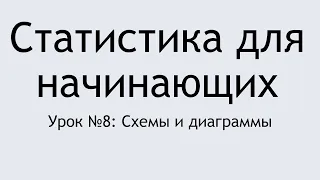 Статистика для начинающих - Урок 8: Схемы и диаграммы