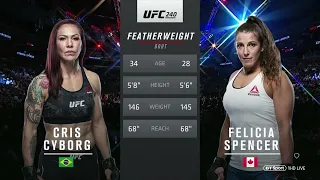 Cris Cyborg vs Felicia Spencer