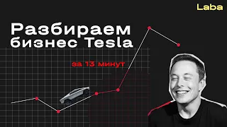 Разбираем бизнес Tesla с помощью SWOT-анализа | Laba