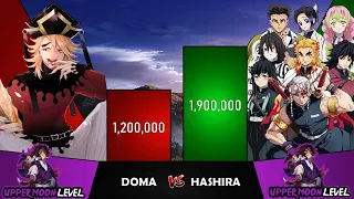 HASHIRA VS DOMA Power Levels I Demon Slayer Power Scale I Sekai Power Scale