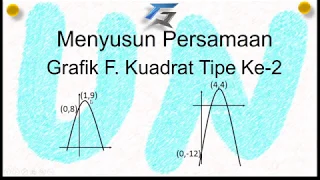 Menentukan rumus fungsi kuadrat jika titik puncak diketahui