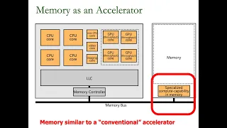 Computer Architecture - Lecture 6: Computation in Memory (ETH Zürich, Fall 2020)