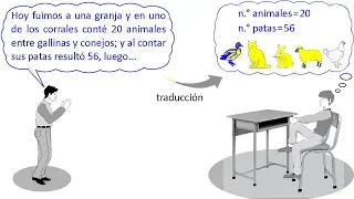 Planteo de Ecuaciones Problemas Resueltos de Razonamiento Matemático