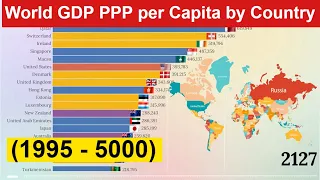 World GDP PPP per Capita by Country (1995 - 5000) Richest Countries