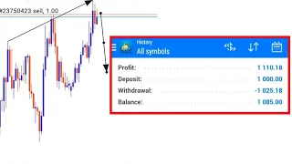 Forex Strategy