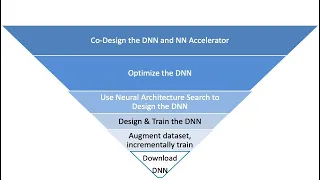 2021-08-17  Efficient Deep Learning (Keutzer)