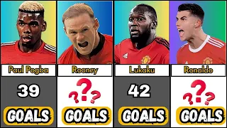 COMPARISON: Top 50 Players Who Scored Most Goals in Manchester United  History! (Ronaldo, Rooney)