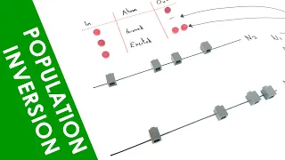 Population Inversion in Lasers - A Level Physics