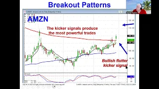 Breakout pattern identification with candlestick signals market direction April 27, 2023