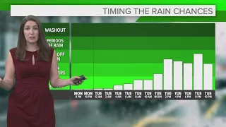 Cleveland and Northeast Ohio weather forecast: Rain will make its return on Tuesday