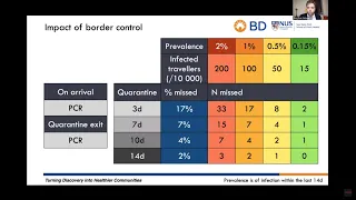 COVID-19 ECHO Session #35: Expanding COVID-19 Testing to Reopen Economies