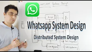 Whatsapp System Design | Chat Messaging Systems Design - System Design Interview Question