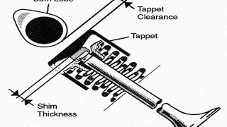 How Valve GAP, Valve Clearance, and Valve Shims Works