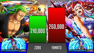 Zoro Vs Yamato Power Levels - SP Senpai 🔥