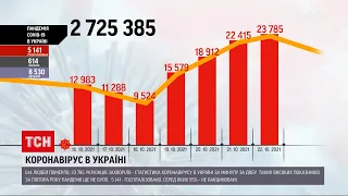 Коронавирус в Украине: прошедшие сутки зафиксировали более 600 смертей