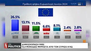 Δημοσκόπηση MRB: 13,4 μονάδες μπροστά από τον ΣΥΡΙΖΑ η ΝΔ