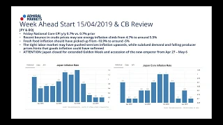 Real-Time Daily Trading Ideas: Jay about the Institutional Forex View. April 15, 2019