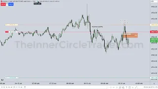 ES Futures Live Execution  January 31, 2024 [Judas Swing Entry]