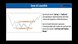 6 - Zone di Liquidità in ambito Wyckoff - Nicola Zamberlan