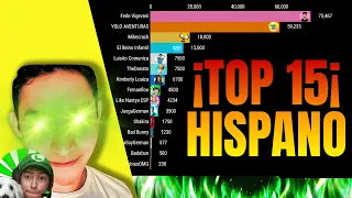 Top 15 Hispano y sus subs diarios-MARZO 2024