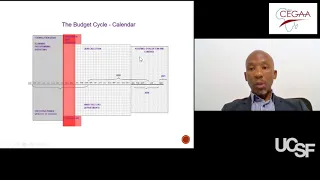 Module 6: Public Sector Budget Cycle Calendar