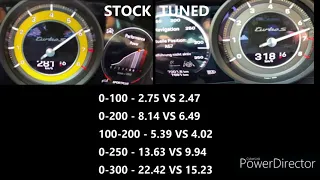 650HP PORSHCE 911 (992) TURBO S STOCK VS 900HP PORSCHE 992 TURBO S TUNED ACCELERATION 0-320KM/H