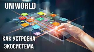 Из чего состоит экосистема - UniWorld